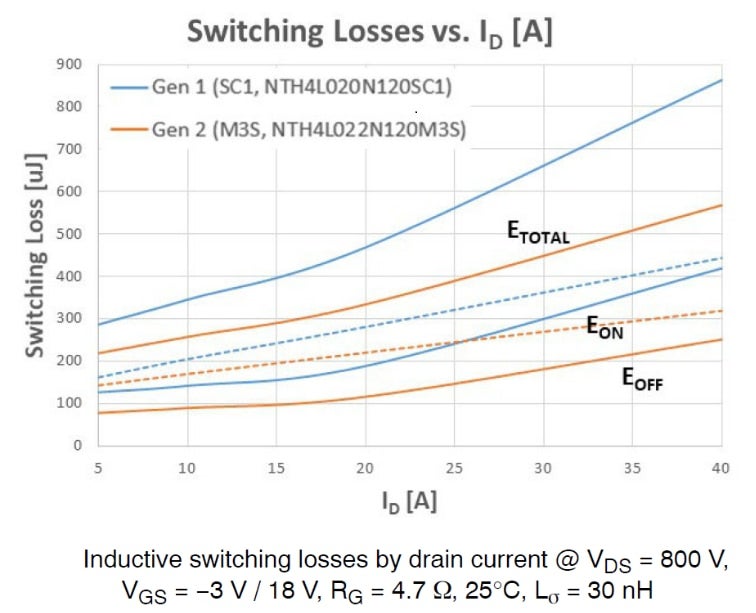 Inductive Switching Losses