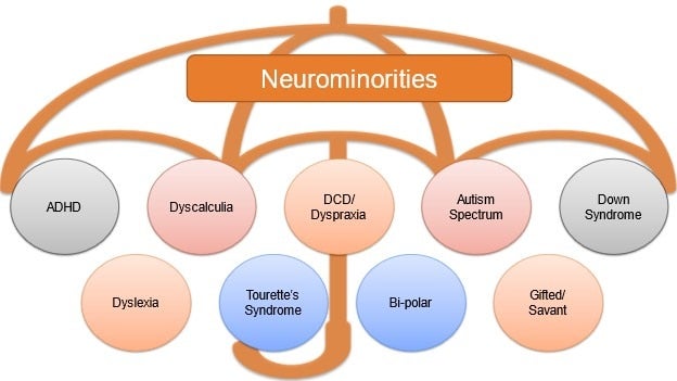 Neurodiversity Graphic onsemi