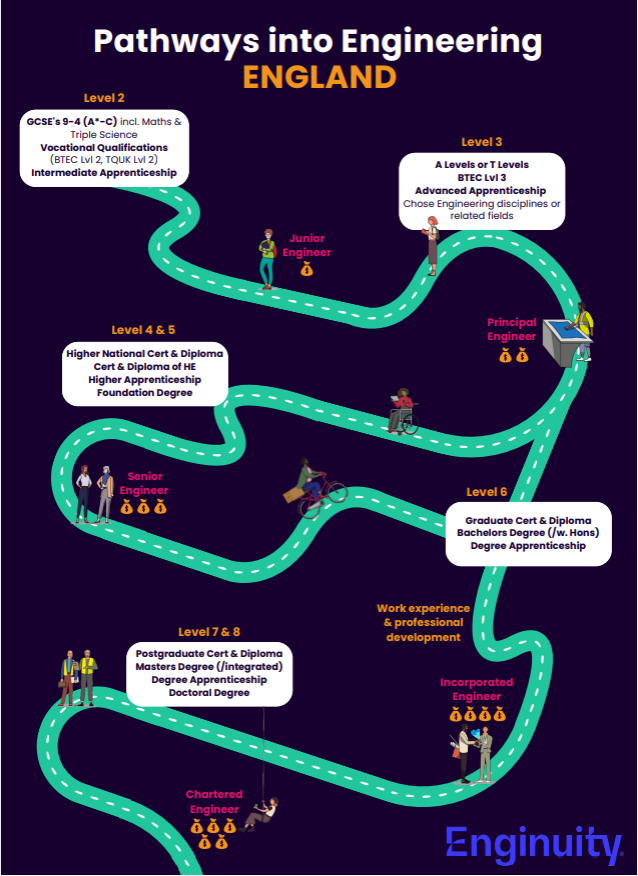 career pathway map kids