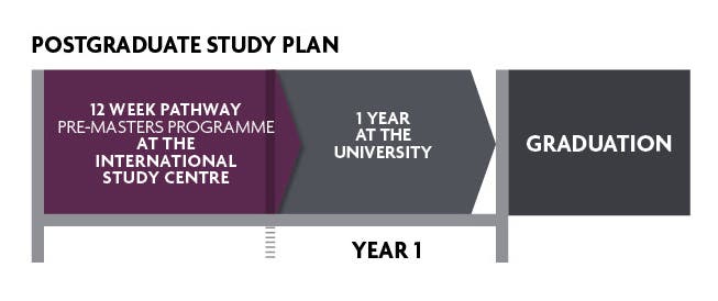 Aberdeen Postgraduate study plan