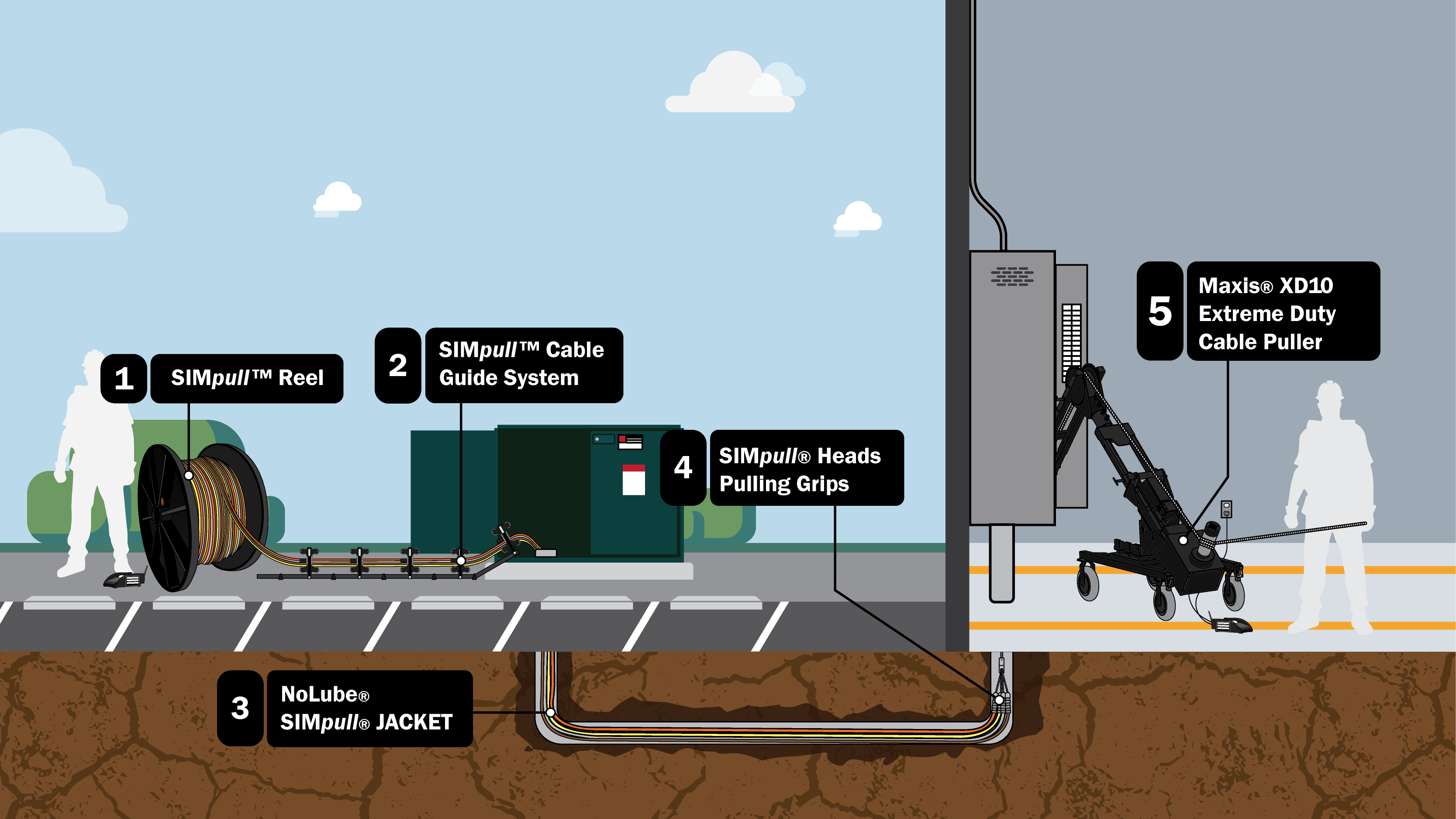 Services - Paralleling & SIMpull Solutions®