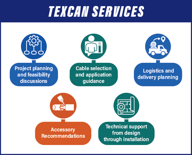 MV105 & EHV Cables - Texcan Services