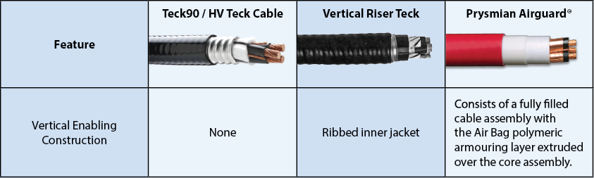 Newsletter - Vertical Cables - Body Images 1