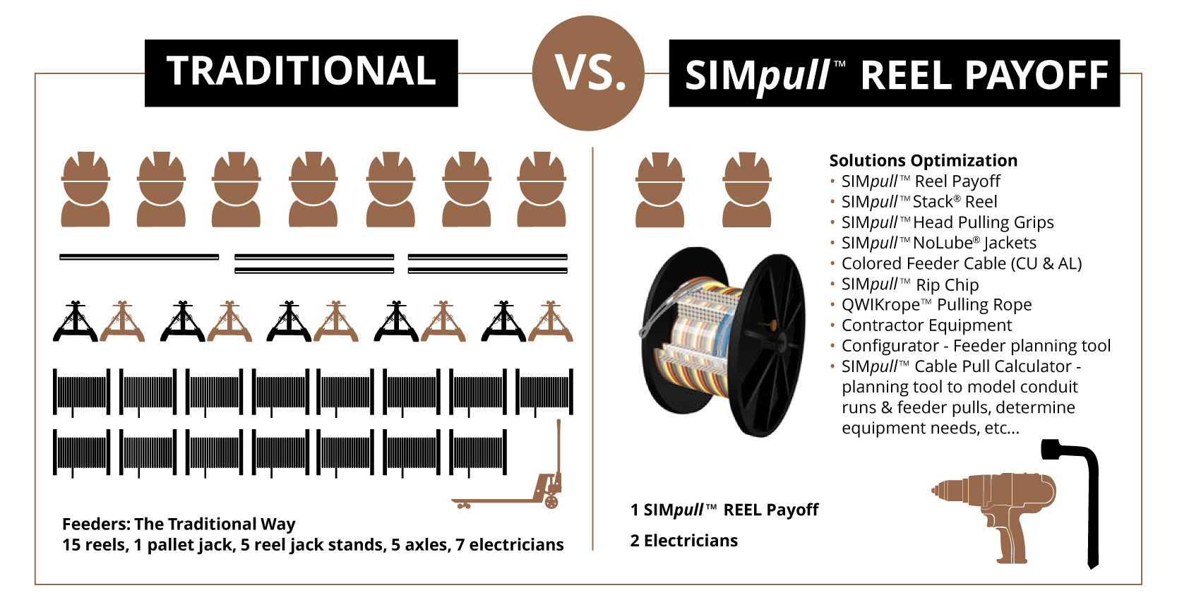 Texcan - Services - Paralleling & SIMpull Solutions®2023 - Intro Pulling Infographic