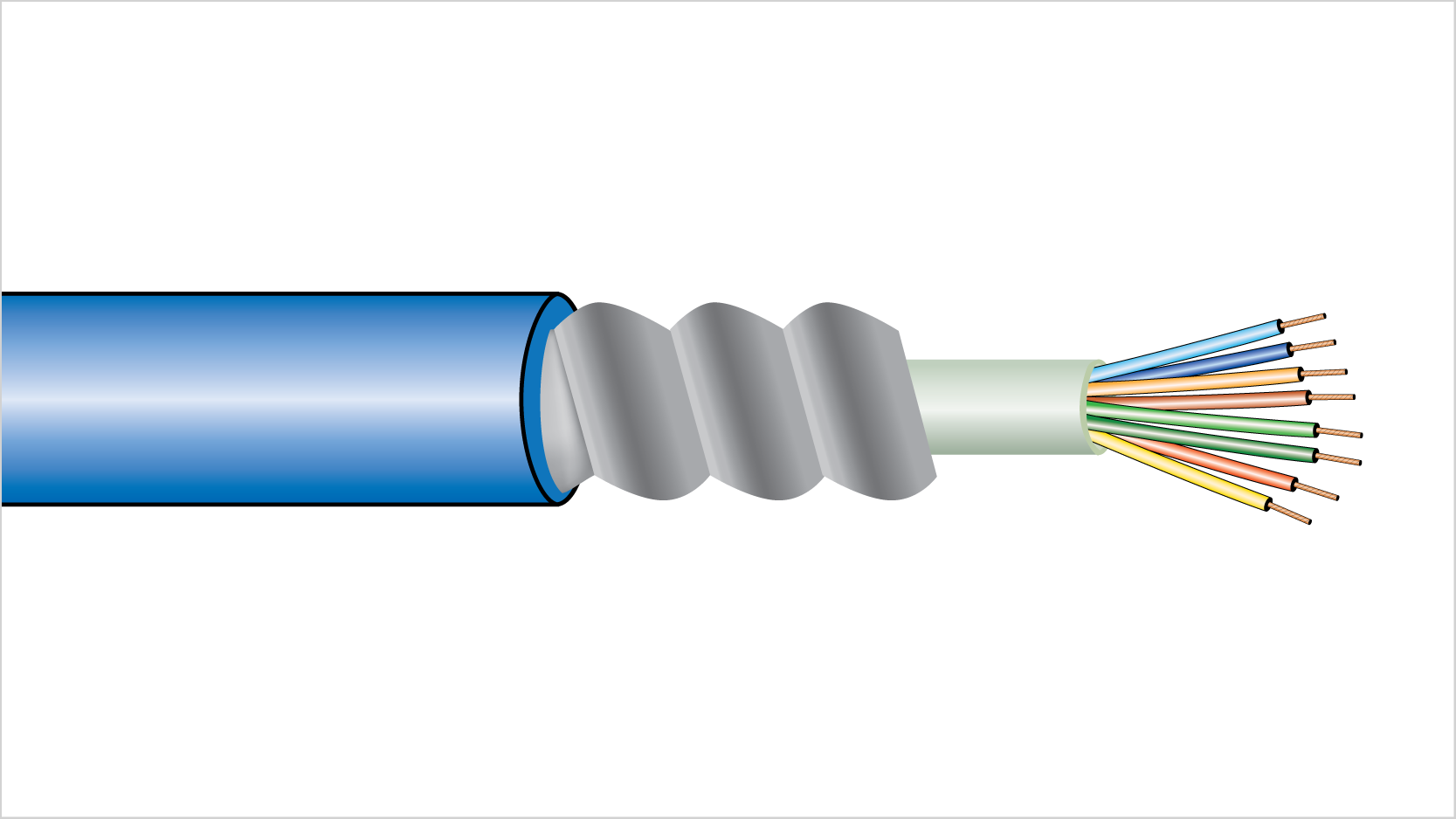 Core Products - Fiber Optic Cable