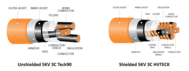 Texcan - News - Technical News - 5KV Shielded or Unshielded Cables - Body Images 3