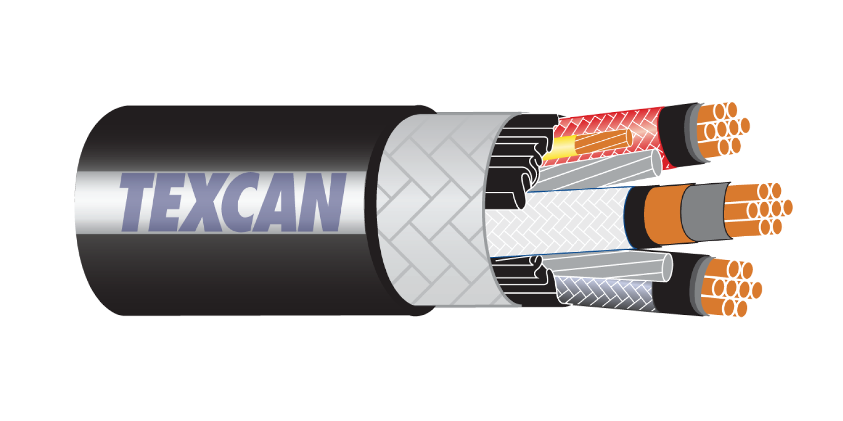 Texcan - Mining Cable – Type SHD-GC.