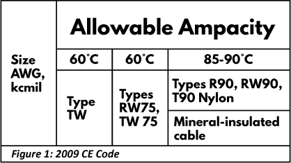 Texcan - News - Technical News - Cable Sizing 75°C or 90°C Ampacity Columns - Body Images 1 - Figure 1