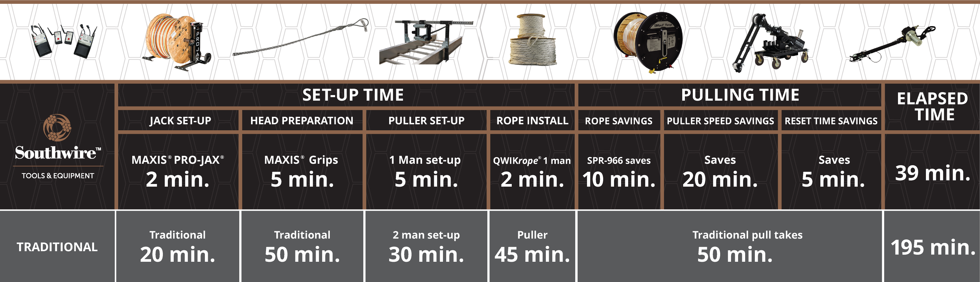 TCAS - Cable Pulling Tools SIMpull Solutions® - Cable Pulling Equipment Infographic