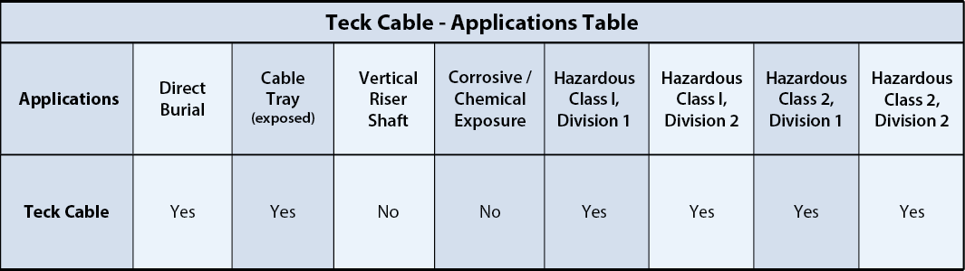 Teck Cable - Applications Table