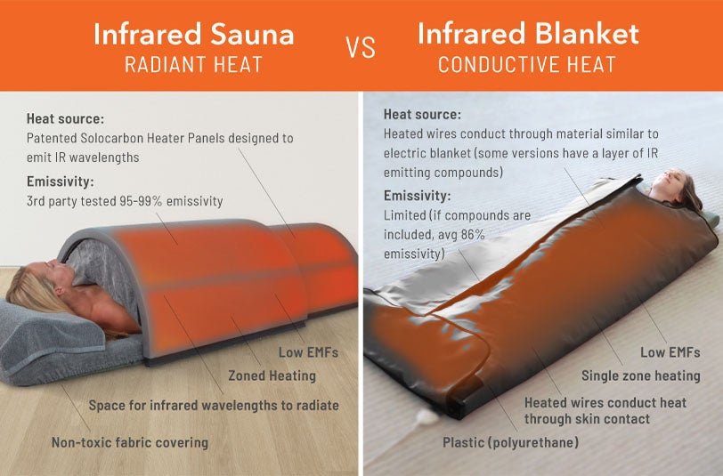 Radiant Heat vs Conductive Heat