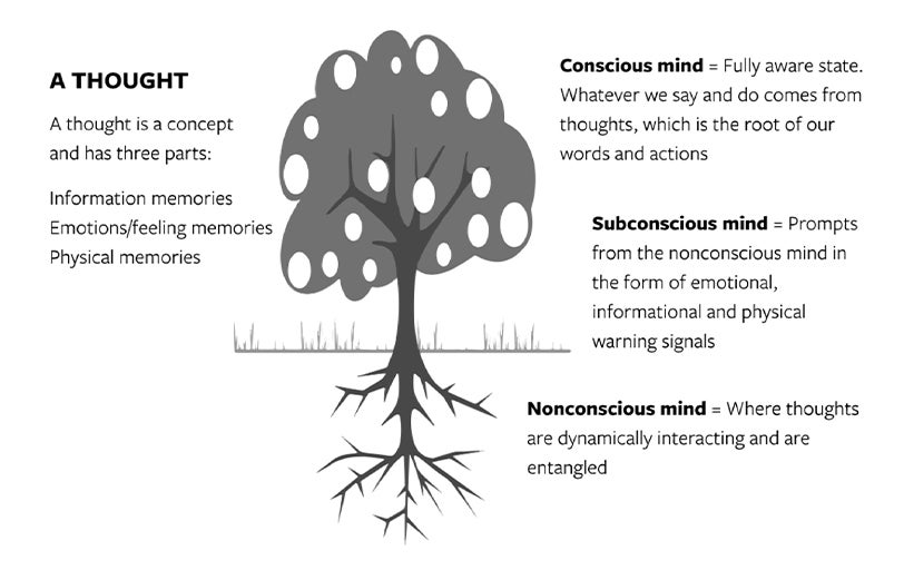 Tree infographic