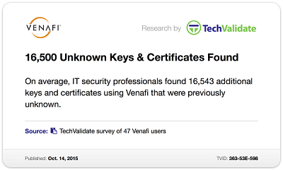 Venafi customers find on average over 16,500 keys and certificates that were previously unknown.