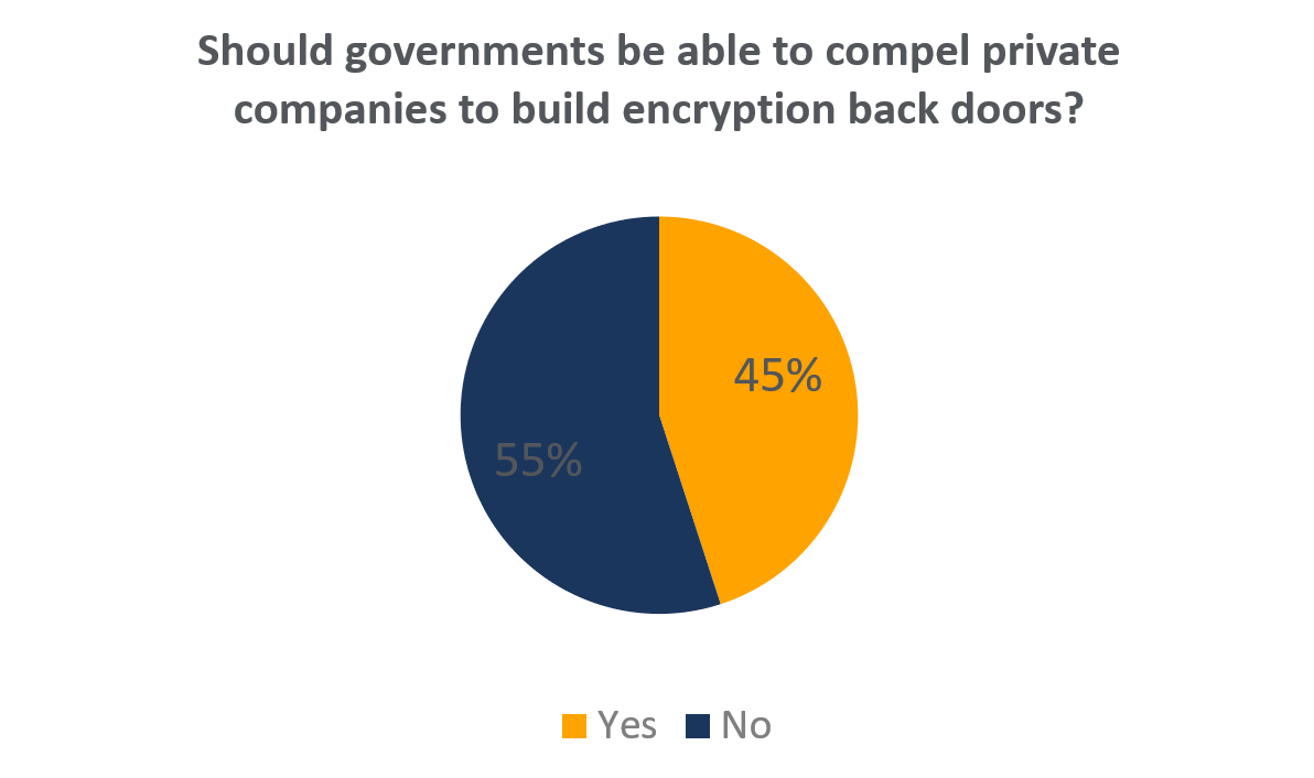 Encryption Backdoor Chart.PNG