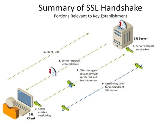 ssl-handshake.png