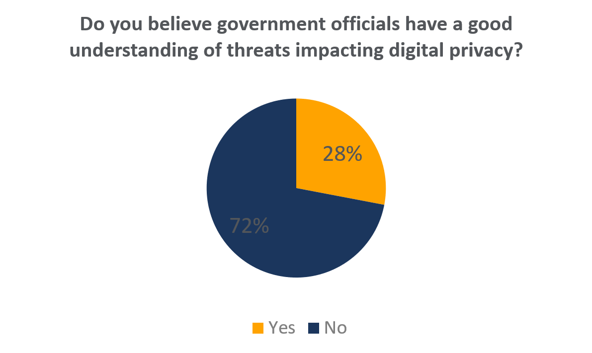 Digital Privacy Chart.PNG