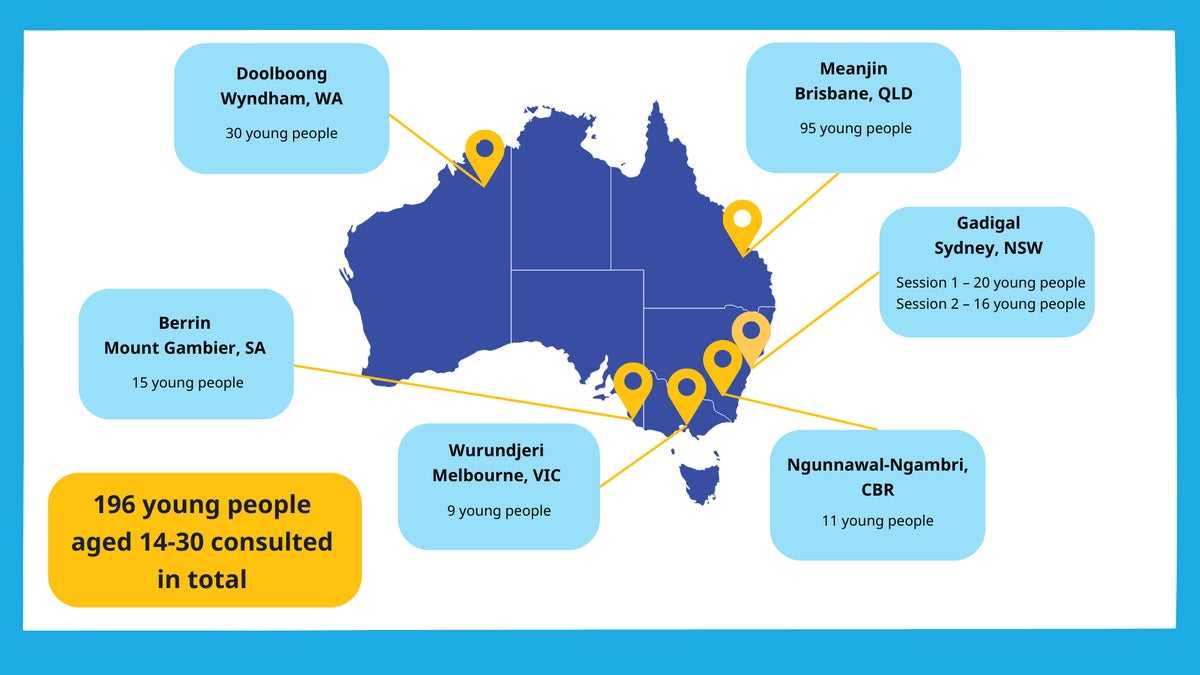 A map of the number of young people consulted around Australia as part of the 2024 LCOYs.