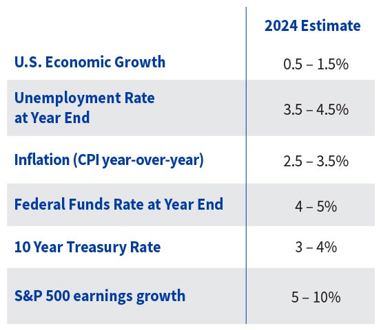 Economic Growth Expansion Chart with 2024 Predictions