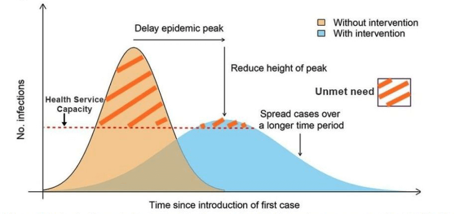 Time chart