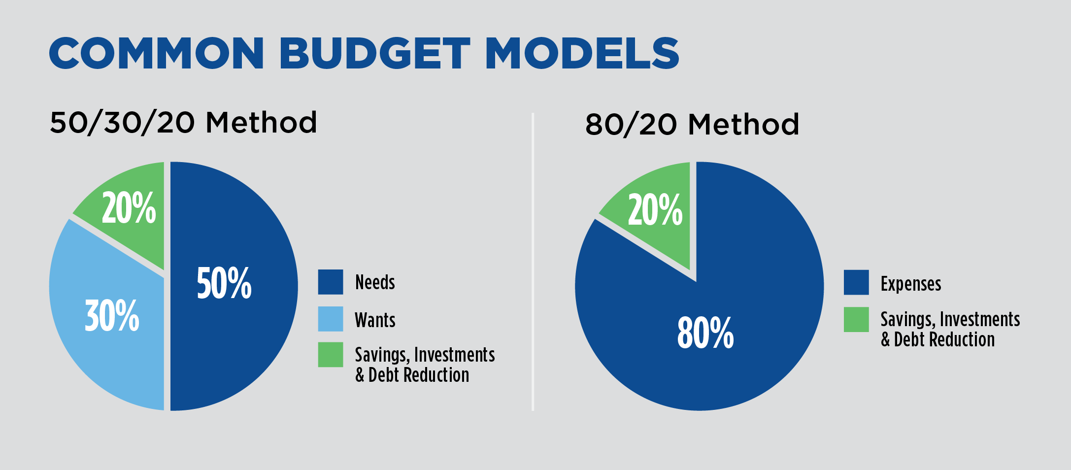 Graph of Common Budget Models