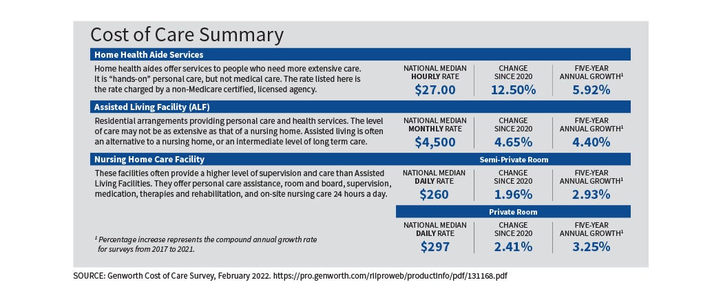A graphic explaining the Cost of Care Summary.