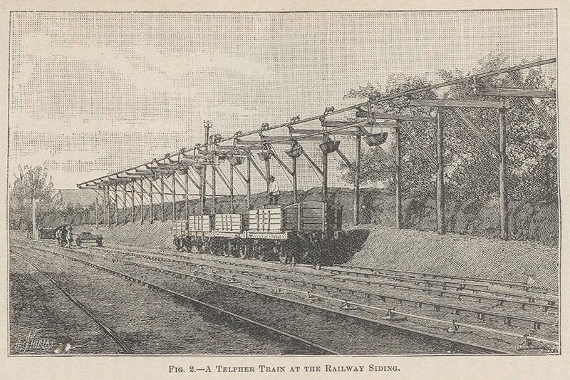 Telpherage skips ready to unload at the railway station at Glynde, Sussex, wood engraving in Popular Science Monthly, vol 37, 1890 (Linda Hall Library)