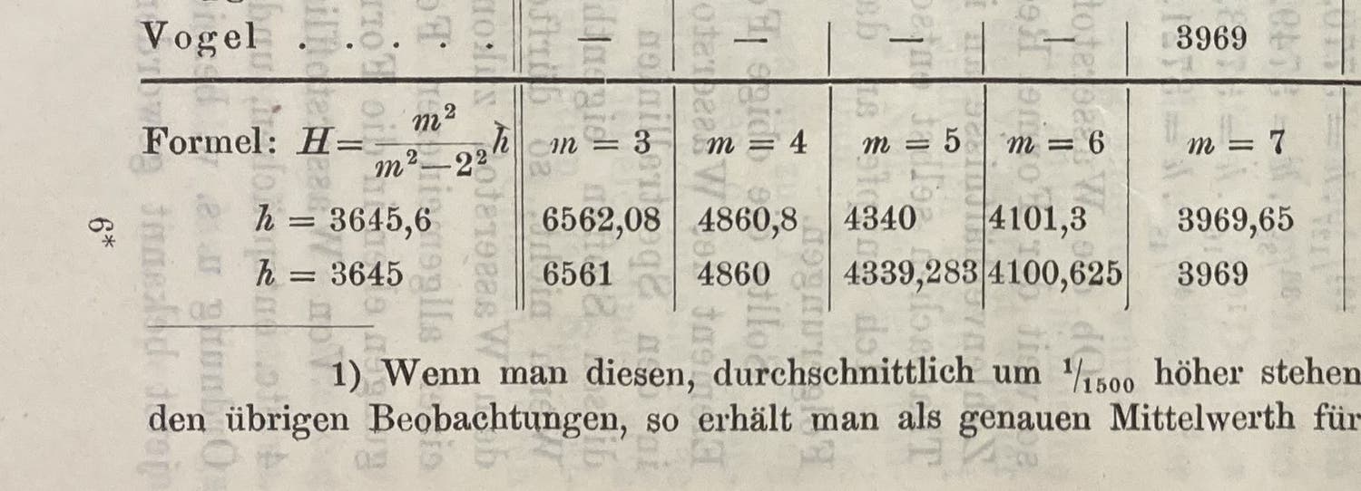 Detail of fourth image, showing Balmer’s formula (Formel) for predicting the wavelengths of the four prominent hydrogen spectral lines, Annalen der Physik, ser. 3, vol. 25, p. 83, 1885 (Linda Hall Library).