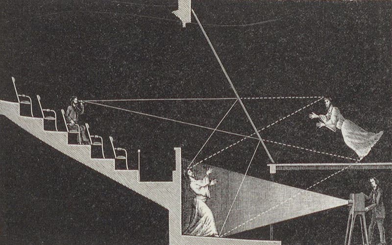Explanation of the “Pepper’s ghost” illusion; the slanted line from the stage to the ceiling is a large pane of transparent glass seen edge-on, wood engraving, Amédée Guillemin, The Forces of Nature, 1872 (Linda Hall Library)