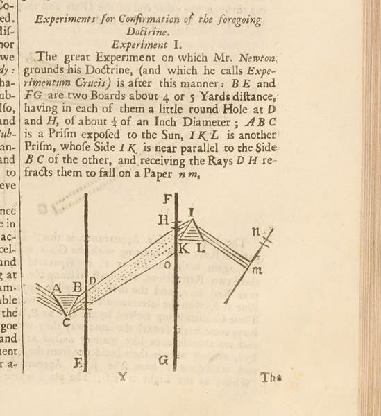Diagram of Isaac Newton’s experimentum crucis, in article on “Color,” John Harris, Lexicon technicum, 1704 (Linda Hall Library)