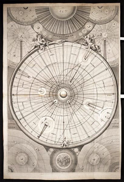 “A Synopsis of the Universe, or the Visible World Epitomized,” folding engraved frontispiece, Thomas Wright, Clavis Coelestis, Being the Explication of a Diagram, 1742 (Linda Hall Library)