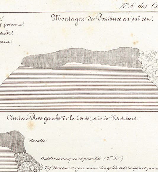Basalt atop the montagnes de Perdines, detail of lithographed plate, in Recherches sur les ossemens fossiles du Département du Puy-de-Dôme, by Jean-Baptiste Croizet and Antoine-Claude Gabriel Jobert, pl. 5, 1828 (Linda Hall Library)