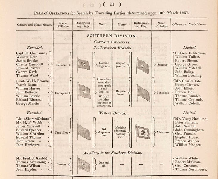 Chart showing the first 7 of 14 sledges that explored the region around Barrow Strait, 1852, with Sherard Osborn’s sledge Pure Blue listed third, Additional Papers Relative to the Arctic Expedition under the Orders of Captain Austin and Mr. William Penny, 1852 (Linda Hall Library)