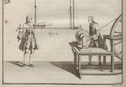 Pieter van Musschenbroek holding a Leyden jar being charged by an electric generator, and about to touch the prime conductor with his other hand, detail of fourth image (Linda Hall Library)
