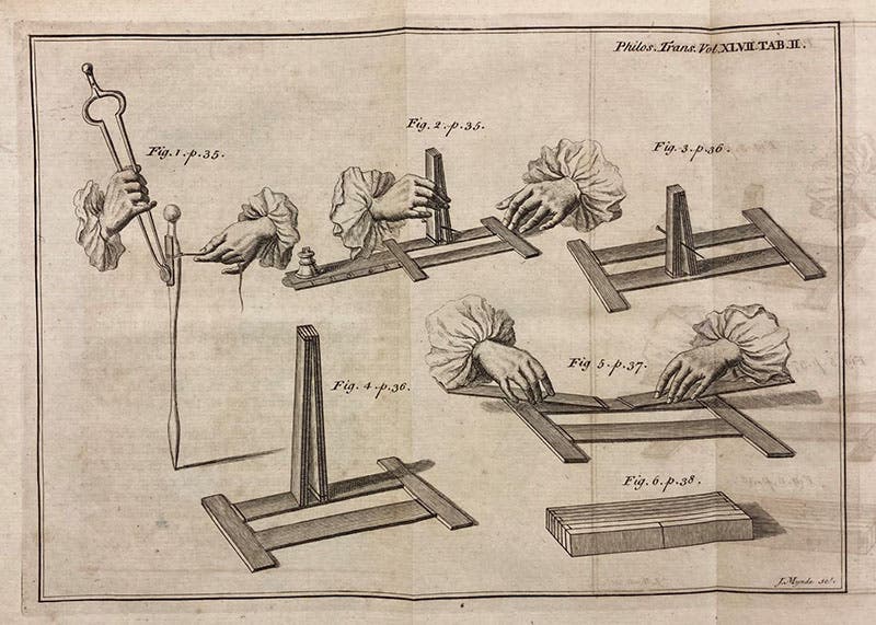 Steps in making artificial magnets using various steel and iron bars, and a poker and tongs, engraving for a paper by John Canton, Philosophical Transactions of the Royal Society of London, vol. 47, 1752 (Linda Hall Library)
