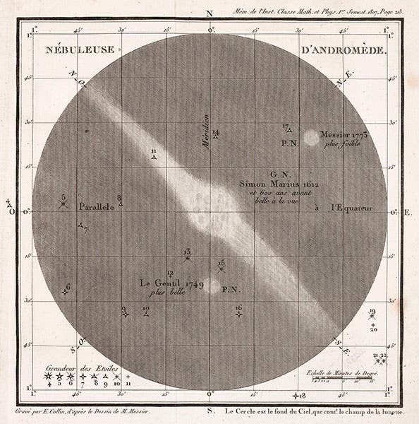 The Andromeda nebula, as drawn by Charles Messier, engraving, 1807 (Linda Hall Library)