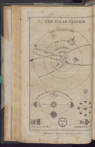 Diagram of the solar system, Nathaniel Bowditch, The New American Practical Navigator, 1802 (Linda Hall Library)