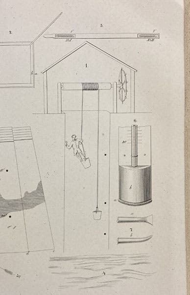 Diagram of the top of the 350-foot well drilled into the permafrost in Yakutsk, where Middendorff’s assistant used an array of thermometers to measure the temperature down the depth of the well, detail of engraving in Reise in den äussersten Norden und Osten Sibiriens während der Jahre 1843 und 1844, by Alexander von Middendorff, vol. 1, pt. 1, plate 12, 1867 (Linda Hall Library)