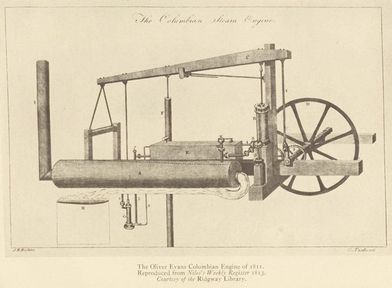 The Columbian high-pressure steam engine, designed and built by Oliver Evans, 1812, in Greville and Dorothy Bathe, Oliver Evans: A Chronicle of Early American Engineering, 1935 (Linda Hall Library)