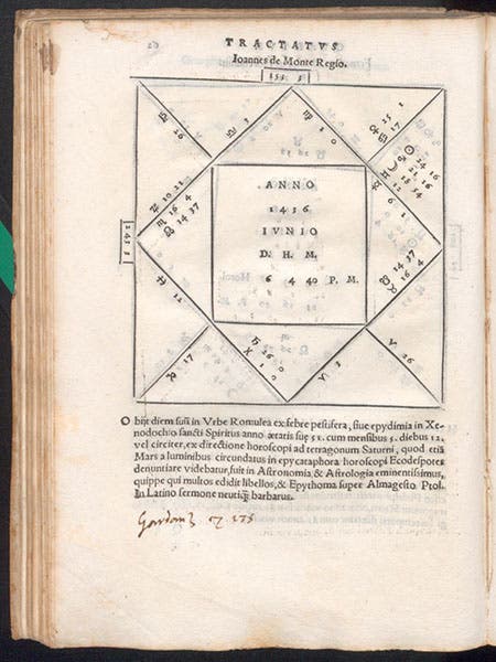 Geniture for Johannes Regiomontanus, born June 6, 1436, in Tractatus astrologicus, by Luca Gaurico, 1552 (Linda Hall Library)