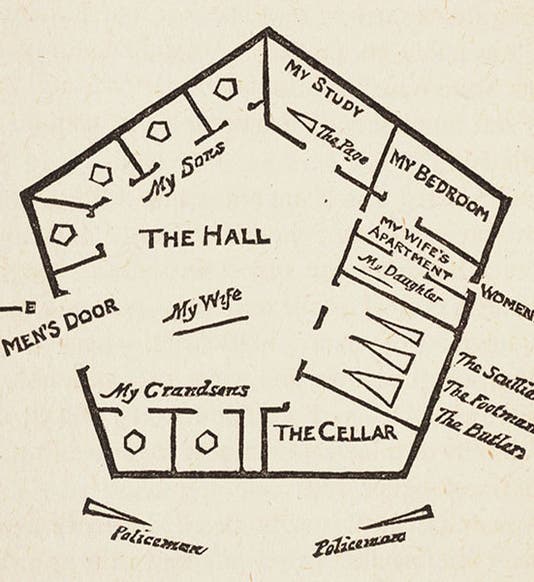 Diagram of the house of A Square, detail of fourth image, from Edwin Abbott Abbott, <i>Flatland</i>, 1885 Boston edition (Linda Hall Library)