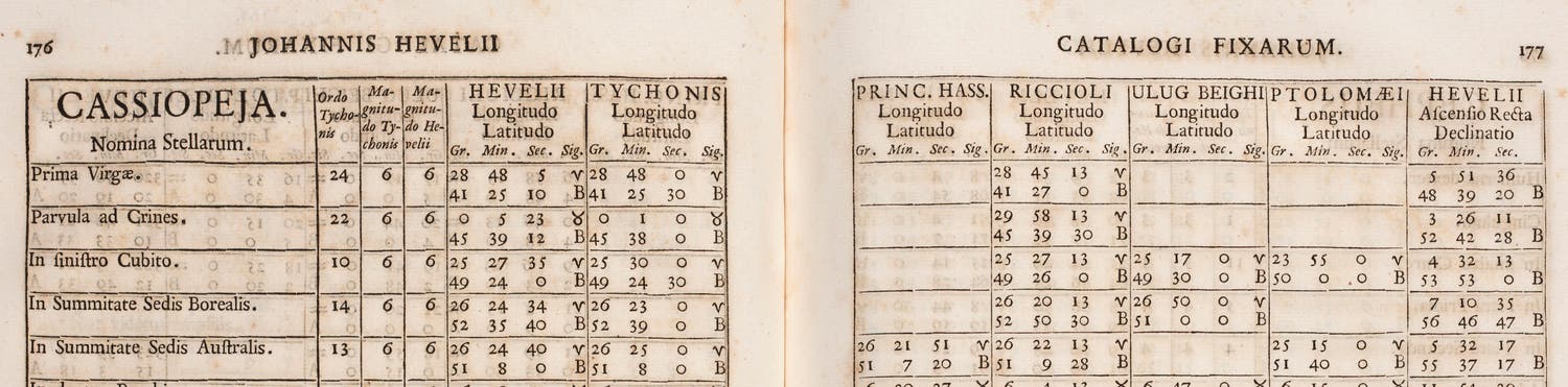 Detail of star positions in Cassiopeia, according to various historical observers, including Wilhelm IV (“Princ. Hass.”), Johannes Hevelius, Prodromus, 1690 (Linda Hall Library)