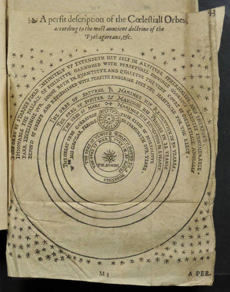 Copernican cosmos with stars “infinitely up extendeth,” frontispiece from third image, rotated 180° to bring it right-side up (Linda Hall Library)