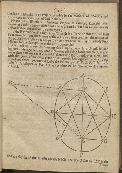 Diagram of the elliptical orbit of a planet, woodcut, Astronomia Carolina: A New Theory of the Coelestial Motions, by Thomas Streete,1661 (Linda Hall Library)