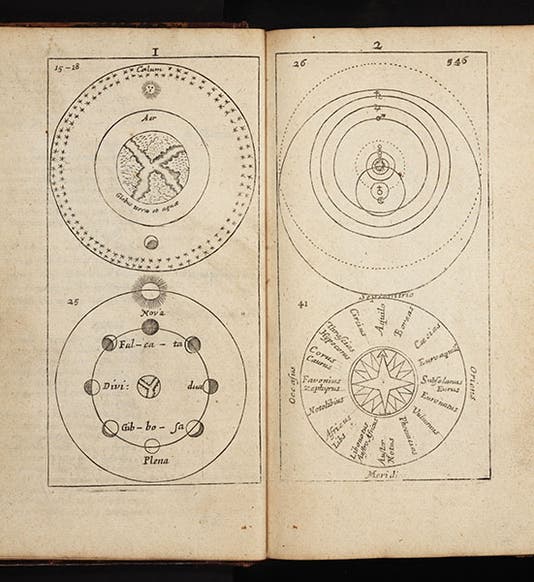 Elemental world, lunar phases, Tychonic system, compass rose, from Comenius, <i>Janua</i>, 1670 (Linda Hall Library)