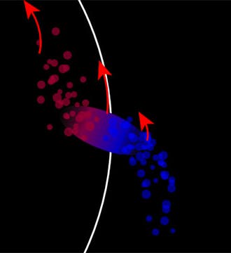 Diagram imagining a planet at the Sun’s Roche limit (white arc), breaking apart from the Sun’s gravitational force (Wikimedia commons)
