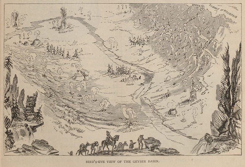 “Bird’s-eye view of the Geyser Basin,” with Old Faithful at bottom center, Nathaniel P. Langford, Scribner’s Monthly, June 1871 (author’s collection)