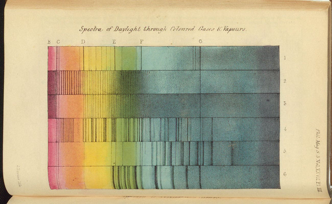 Another set of chemical spectra, chromolithograph by James Basire III, to accompany paper by William Allen Miller, in London, Edinburgh, and Dublin Philosophical Magazine, ser. 3, vol. 27, pl. 1, 1845 (Linda Hall Library)