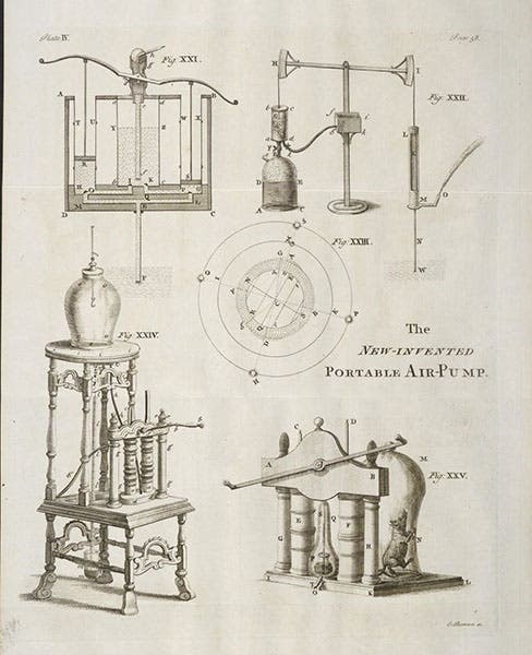 Electrical machines, folding engraving, A Course of Lectures in Natural and Experimental Philosophy, by Benjamin Martin, p. 58, 1743 (Linda Hall Library)