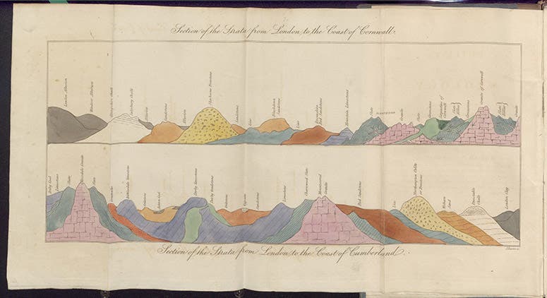 Section from London to Cornwall, and London to Cumberland, hand-colored woodcut frontispiece, William Thomas Brande, Outlines of Geology, 1817 ed. (Linda Hall Library)