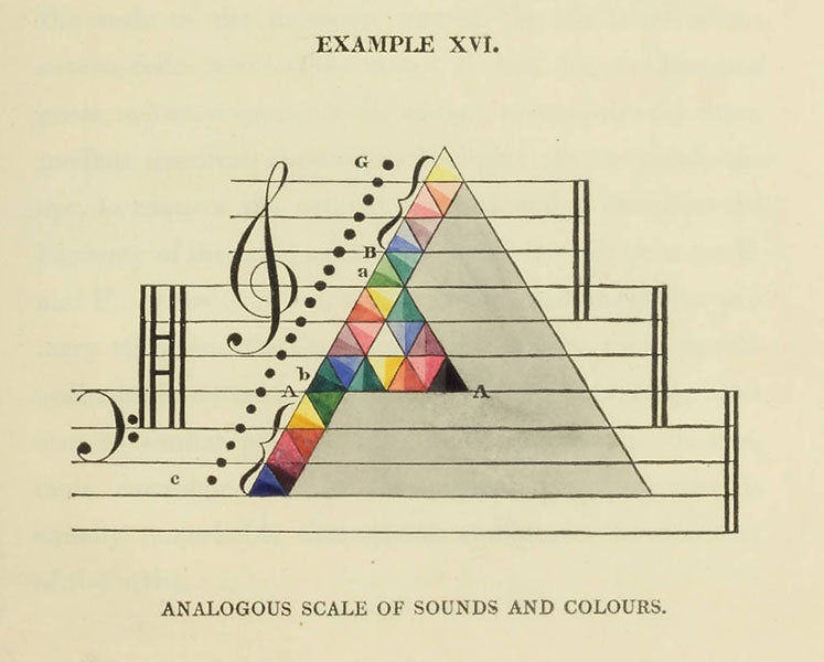 Colors and sounds, hand-colored diagram, George Field, <i>Chromatics, or, an Essay on the Analogy and Harmony of Colours</i>, 1817 (Linda Hall Library)